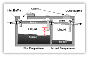 Septic Tank